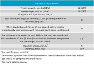 Applications of Carbon Steel Flanges